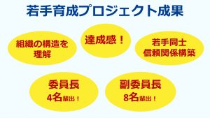 若手育成事業2024「HANDA ♡ 街っちんぐ」｜半田YEG