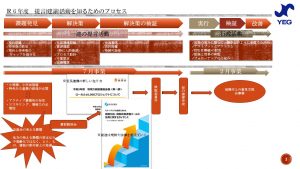 彼(取り巻く環境）を知り、己（自社）を知ることは自企業の持続可能性を高めるよ！ ～提言(建議）活動を知ろう①～｜城陽YEG