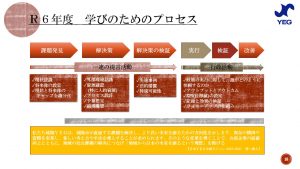 彼(取り巻く環境）を知り、己（自社）を知ることは自企業の持続可能性を高めるよ！ ～提言(建議）活動を知ろう①～｜城陽YEG