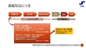 彼(取り巻く環境）を知り、己（自社）を知ることは自企業の持続可能性を高めるよ！ ～提言(建議）活動を知ろう①～｜城陽YEG