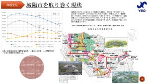 彼(取り巻く環境）を知り、己（自社）を知ることは自企業の持続可能性を高めるよ！ ～提言(建議）活動を知ろう①～｜城陽YEG