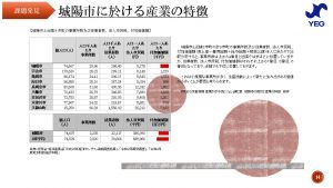 彼(取り巻く環境）を知り、己（自社）を知ることは自企業の持続可能性を高めるよ！ ～提言(建議）活動を知ろう①～｜城陽YEG