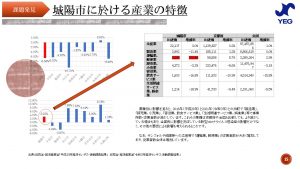 彼(取り巻く環境）を知り、己（自社）を知ることは自企業の持続可能性を高めるよ！ ～提言(建議）活動を知ろう①～｜城陽YEG