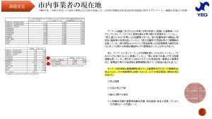 彼(取り巻く環境）を知り、己（自社）を知ることは自企業の持続可能性を高めるよ！ ～提言(建議）活動を知ろう①～｜城陽YEG