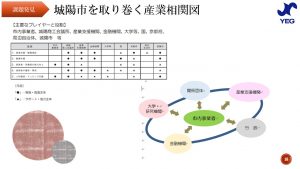 彼(取り巻く環境）を知り、己（自社）を知ることは自企業の持続可能性を高めるよ！ ～提言(建議）活動を知ろう①～｜城陽YEG