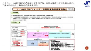 彼(取り巻く環境）を知り、己（自社）を知ることは自企業の持続可能性を高めるよ！ ～提言(建議）活動を知ろう①～｜城陽YEG