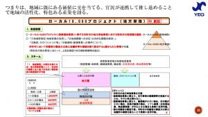 彼(取り巻く環境）を知り、己（自社）を知ることは自企業の持続可能性を高めるよ！ ～提言(建議）活動を知ろう①～｜城陽YEG