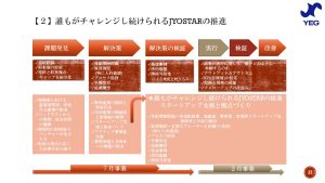 彼(取り巻く環境）を知り、己（自社）を知ることは自企業の持続可能性を高めるよ！ ～提言(建議）活動を知ろう①～｜城陽YEG