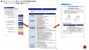 彼(取り巻く環境）を知り、己（自社）を知ることは自企業の持続可能性を高めるよ！ ～提言(建議）活動を知ろう①～｜城陽YEG