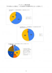 『日本病からの脱出』～日本経済の好循環を考える～｜太田YEG