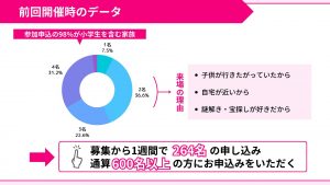 前田利長の挑戦状！～古城に眠る宝を探せ～｜高岡YEG