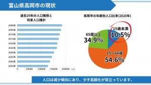 前田利長の挑戦状！～古城に眠る宝を探せ～｜高岡YEG