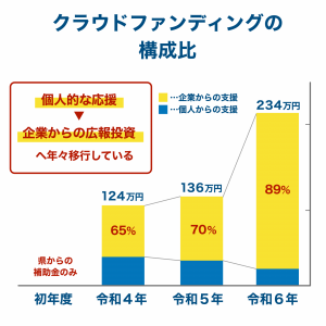 敦賀市高校生合同文化祭TonTeen2024～只今、青春中～｜敦賀YEG