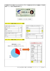 職業体験から商工業者の減少を食い止める｜蕨YEG